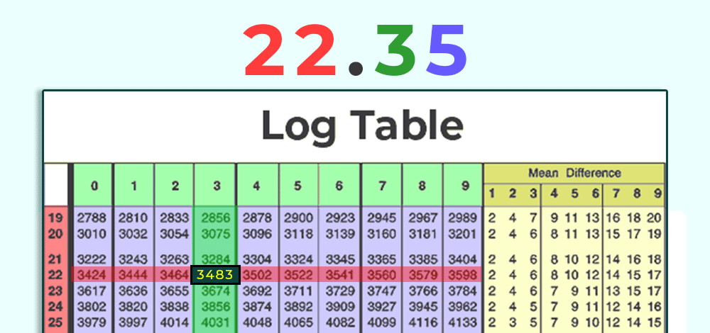 Logarithms