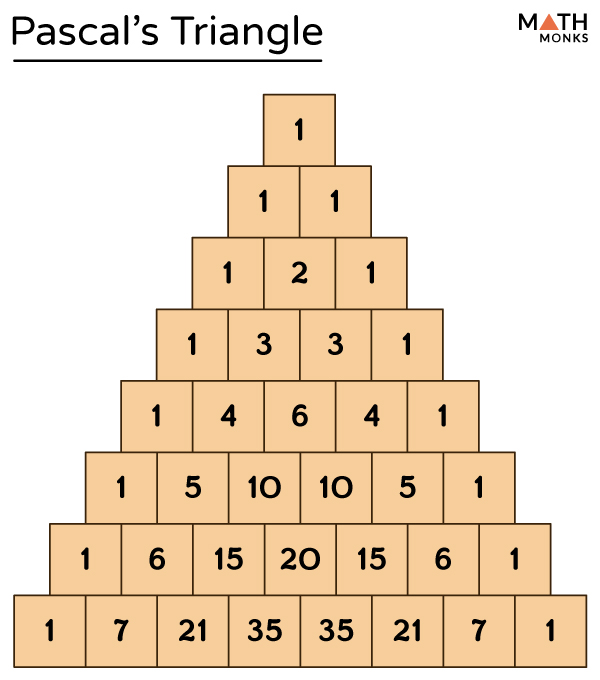 Binomial Expansion