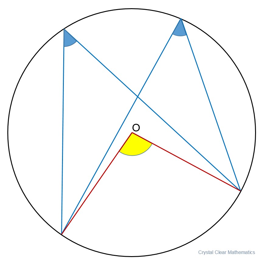 Angle Properties of a Circle