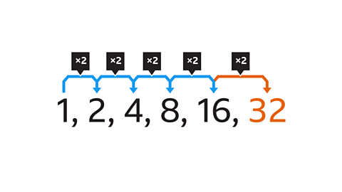 Sequence & Series