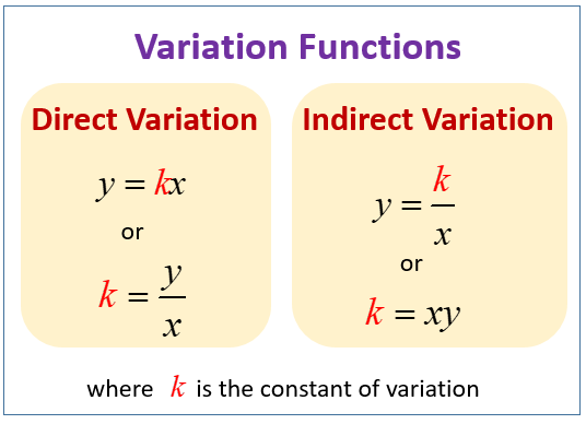 Formulas & Variations