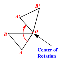 Rotation