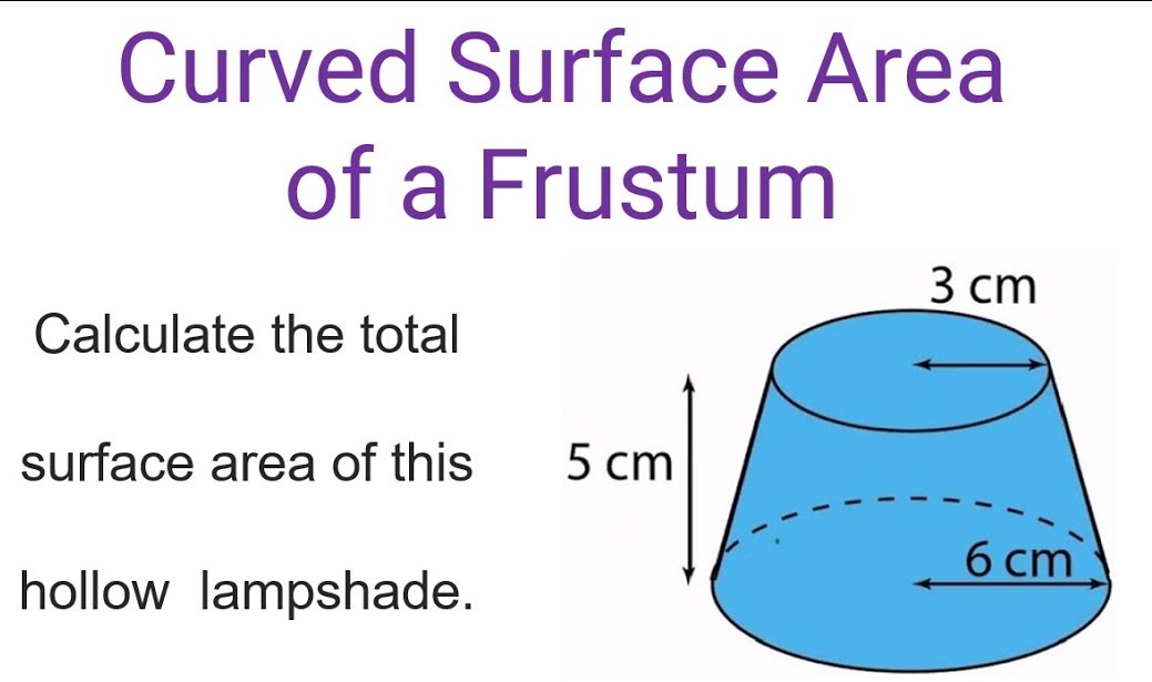 Surface Area of Solids