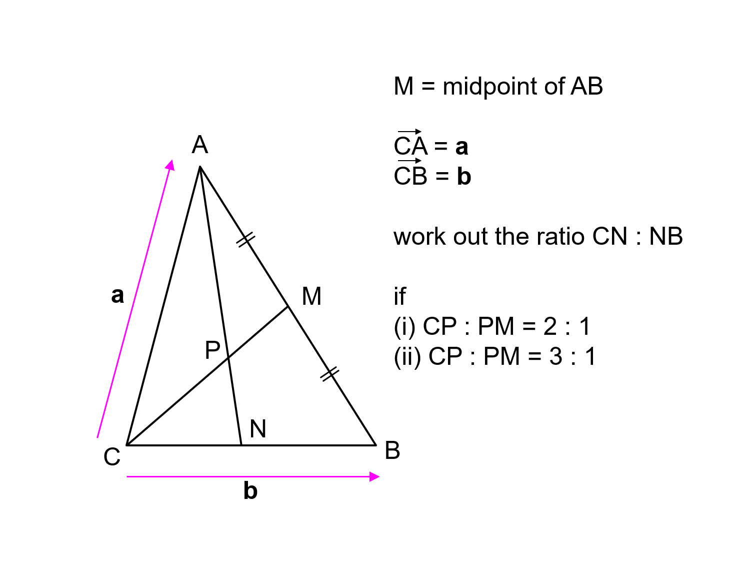 Vectors II