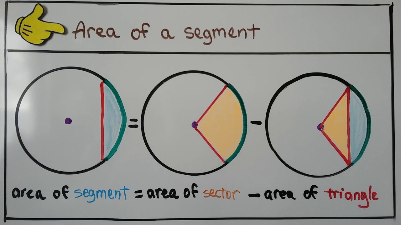 Area of Part of a Circle