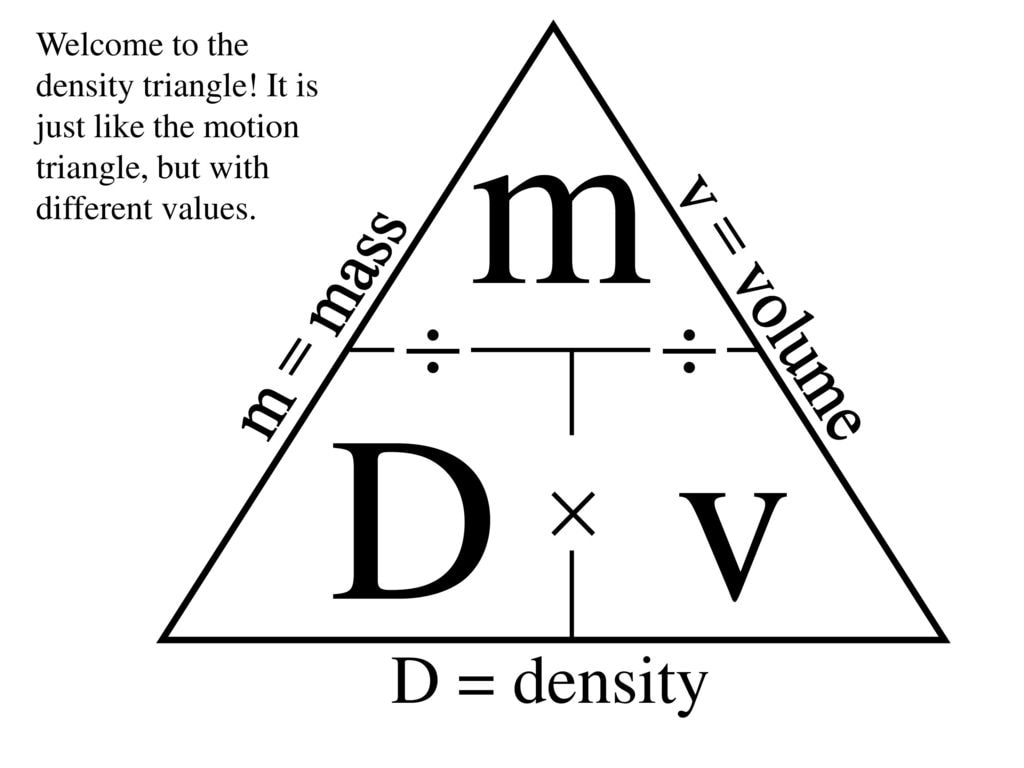 Mass, Weight & Density